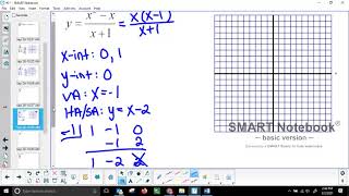 Rational Functions Day 3 Video