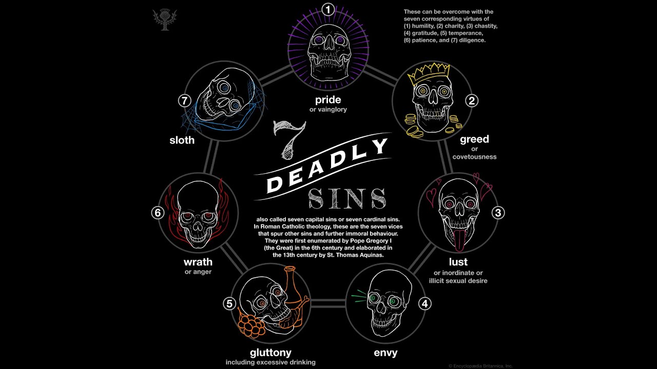 Seven Deadly Sins(Not the anime) AMV