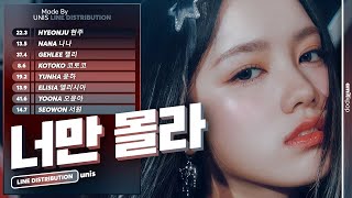 UNIS - 너만 몰라 (Curious) | Line Distribution
Please dont copy my videos, thumbnails or layouts!
The bars are inspired from @HONEYLD
If you want to request a video, here is my link to
Patreon:
https://www.patreon.com/AMITKPOP
If you like my content, feel free to subscribe it would help allot~
If you want to comment anything make sure it is in english otherwise i wont understand it /:
I do NOT own anything! All rights are reserved
FAQ:
Q : What editing platforms do you use for editing your videos?
A : I use Adobe Photoshop, Adobe After Effects & Vegas Pro
Q : From where did you learn how to make line distribution videos:
A : I learned form @C H O G I W A & @GL-KPOP they have great tutorials!
Q : Are you a boy or a girl?
A : I am a boy and my pronounces are he/him
Q : What is your favorite kpop group?
A : My favourite is BLACKPINK
Q : Who is your ultimate bias of all time?
A : My ultimate bias is rosie~
Q : From where are you?
A : I am from israel
Tags:
#LineDistribution
#FnFEntertainment #에프앤에프엔터테인먼트
#UNIS #유니스 #너만몰라 #CURIOUS #UNI_Story UNIS - 너만 몰라 (Curious) | Line Distribution