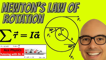 Newton’s Second Law for Rotation τ = Iα Explained Clearly