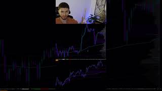 VWAP is a measurement of institutional execution quality. #daytrading #Orderflow
