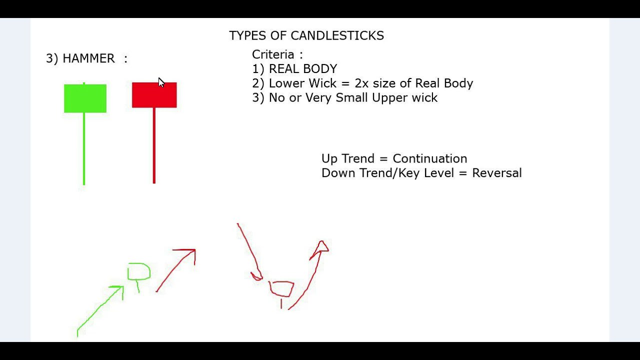 LEARN HOW TO TRADE LIKE PRO CANDLESTICKS BASIC TO ADVANCE MASTER CLASS PART 2 [ EPISODE # 4 ] .