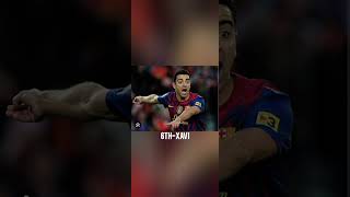 My top 30 favourite players #shorts #viral (+1M) (Last part)