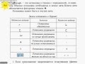 Таджвид. 4 урок.وقف  Вакф. Места, где нужно сделать паузу(остановку) в Коране.