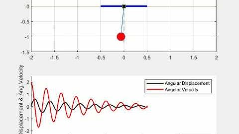 Pendulum Motion using MATLAB