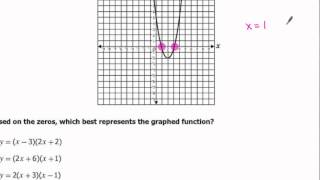 2014 Algebra 1 SOL Problem 1