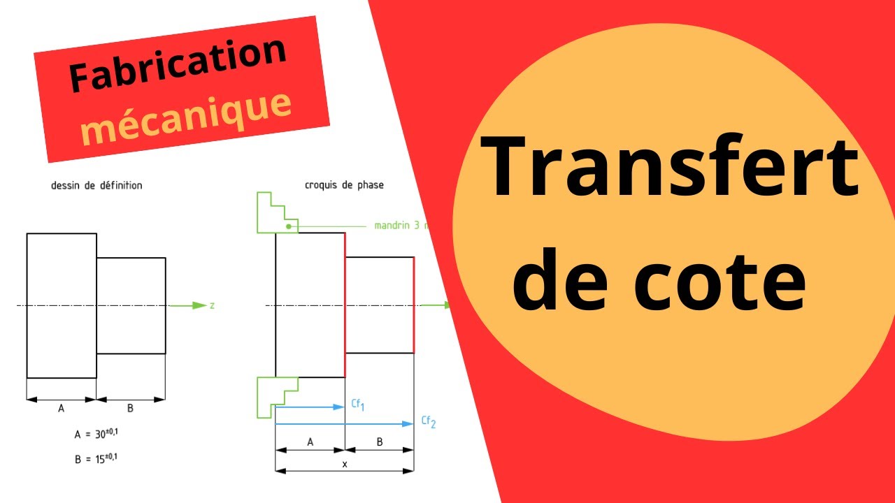 Fabrication M canique Transfert De Cote YouTube fabrication-m-canique-transfert-de-cote-youtube