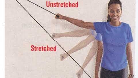 3 4 L V Use Inverse Functions Pt 1