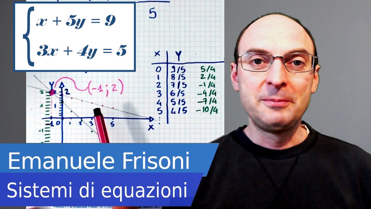 Sistemi di equazioni di primo grado a due incognite: esercizi svolti