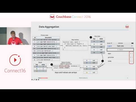 Develop: data management, sync, and security – Couchbase Connect 2016