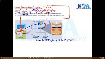 "Mastering Puppet Manifests: Effective Configuration Management"
