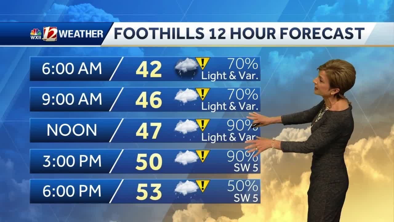 WATCH: Rain around early week, drier late week - YouTube