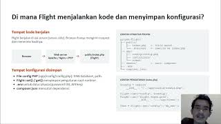 Details Desain Pemrograman Web | Framework PHP Flight Guide