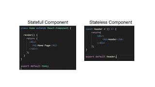 Tutorial Component (Statefull and Stateless) And State React JS