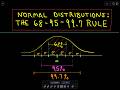 The Normal Distribution and the 68-95-99.7 Rule