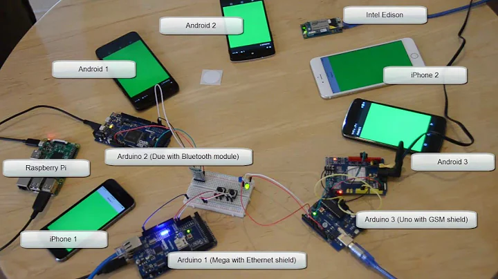 B4X - The best development tools for the connected world