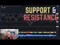Forex Support and Resistance Levels (How to identify and trade Forex S&R levels)