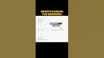 Beginners Guide to the Infinite Banking Concept 💥#infinitebanking #money