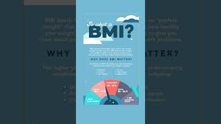 #bmi Health #Nutrition #Wellness #WeightManagement#BodyMassIndex #HealthEducation #HealthyLiving #O