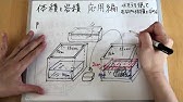 体積 直方体 立方体の体積 01 体積の公式 Youtube