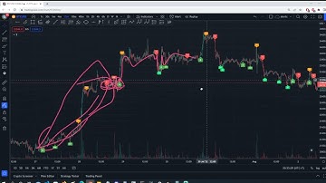 Bybit 0% maker fees & Trading bot progress