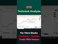 SYS Trendline Support | Reversal Setup | PSX Technical Analysis