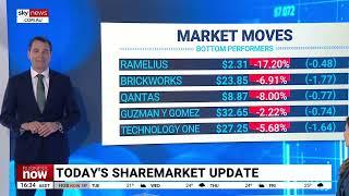 Tough Day For Investors As Asx 200 Plunges To Lowest Level Since August
