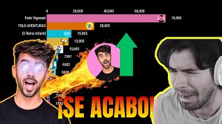 El Top 15 Hispano y sus subs dairios/Mayo 2024...JuegaGerman ya no es el youtuber con más subs