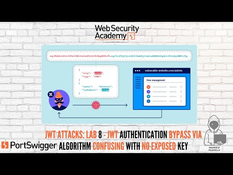 JSON Web Token Attacks:LAB#8 - JWT Authentication Bypass Via Algorithm Confusing With No Exposed Key