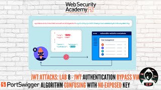 JSON Web Token Attacks:LAB#8 - JWT Authentication Bypass Via Algorithm Confusing With No Exposed Key Net Worth