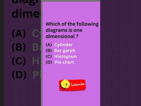 Which of the