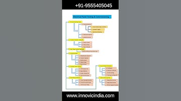 Electrical Panel Testing and Commissioning - Flowchart