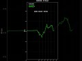 💱 FOREX THIS WEEK: Dollar Fighting for Its Life 😂#shorts #forex