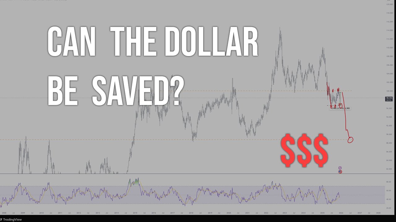 USD, JPY, CAD - FX Trade Plans, Levels and Ideas