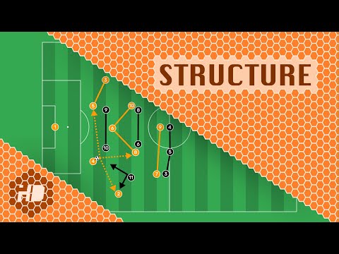 Understanding Structure in
