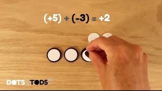 How to add a negative and a positive integer using DOTS+TODS™