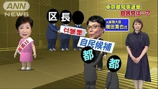 期待集まる増田氏、突っ走る小池氏・・・分裂、現実味(16/07/04)