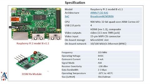 RFRx Module with RaspberryPi