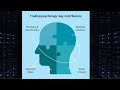 Psychology of degen trading