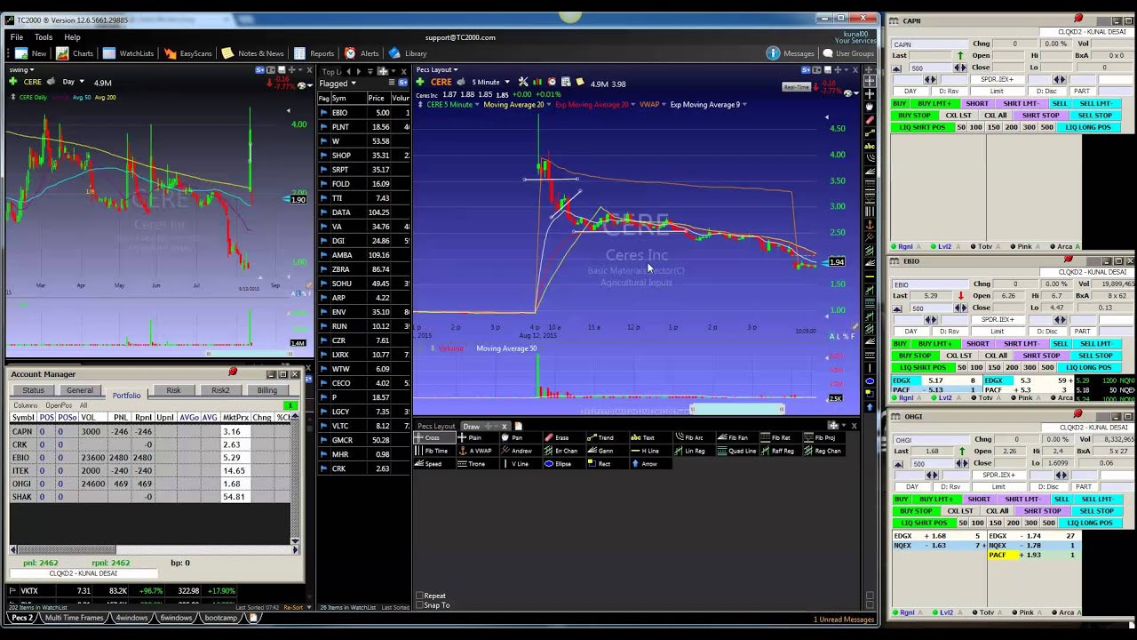 CERE Stock Short Selling Biotech Stock Price Quote YouTube CERE Stock Short Selling Biotech Stock Price Quote YouTube