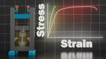 Unravel the Secrets of Materials Science: A Deep Dive into Brittle, Ductile, and Plastic Materials