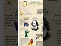 william shakespear #english #literarypursuits #nglishliterature #1m#englishlanguage #1m #literature