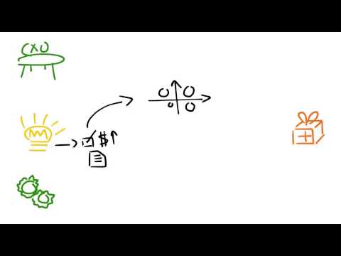 project-portfolio-management-(ppm)-whiteboard