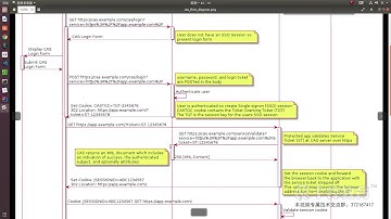 千锋Java教程：2 cas介绍