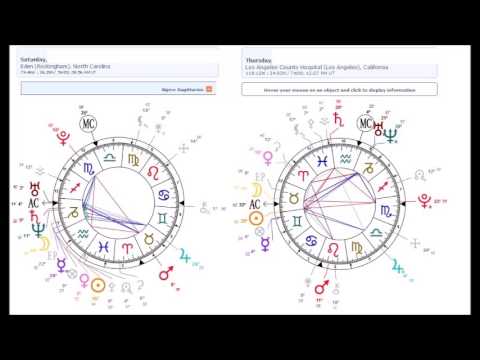 soul mate lover opposes twin flame relationship natal chart reading twin flame astrology chart free