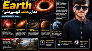 Hmari Dunya Kese Bni How TO Made World _Black Hole Explanation