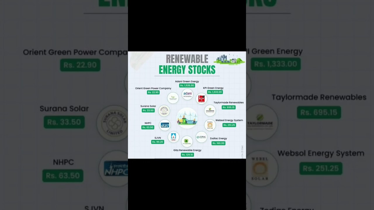 Top 10 renewable energy stocks