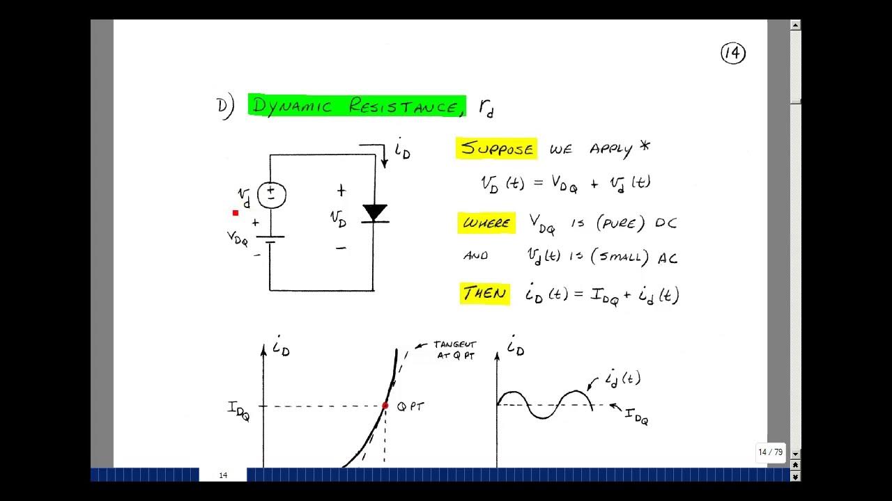 ECE302msu Chapter 2 Dynamic Resistance and a VoltageControlled