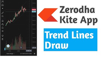 how to draw trend lines support and resistance in zerodha in mobile app