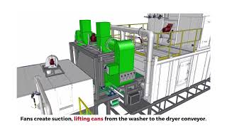 CanSCHOOL™ Spotlight: VTU in a Washer